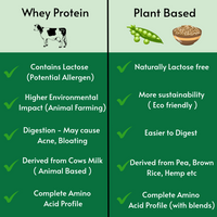 Plant Based Protein Powder – Vanilla Flavour | 23g Protein, Vegan, Ayurvedic & Digestive Enzyme Blend thumbnail 8