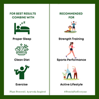 Plant Based Protein Powder – Vanilla Flavour | 23g Protein, Vegan, Ayurvedic & Digestive Enzyme Blend thumbnail 9